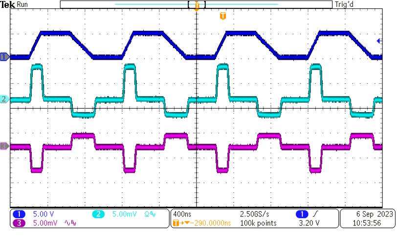 EMC Certificate Course test results